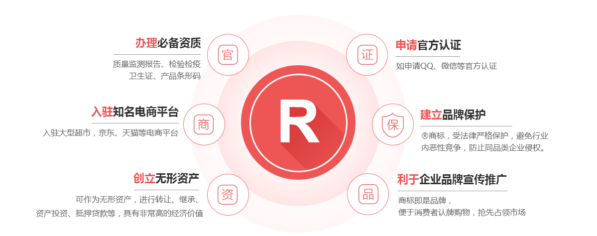 堆龙德庆商标注册的作用